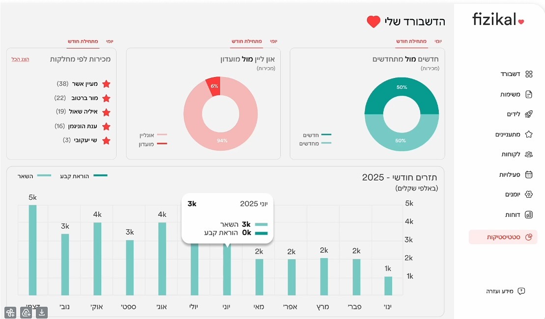 תוכנה לניהול רישום לפעילויות עירוניות
