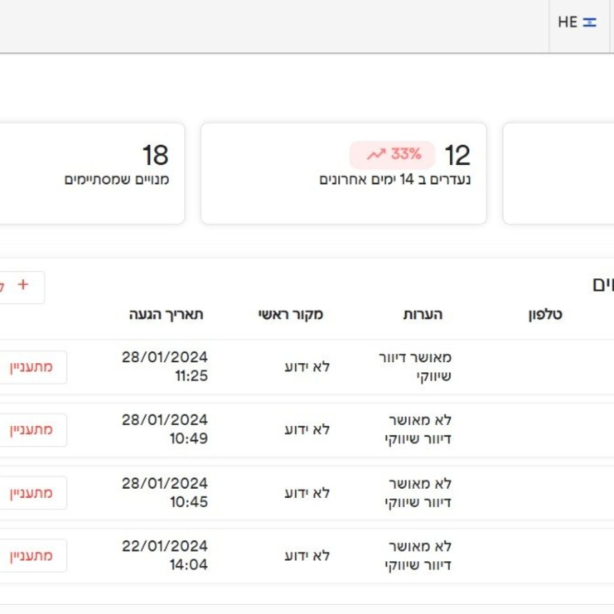 אוטומציה לשיפור המכירות