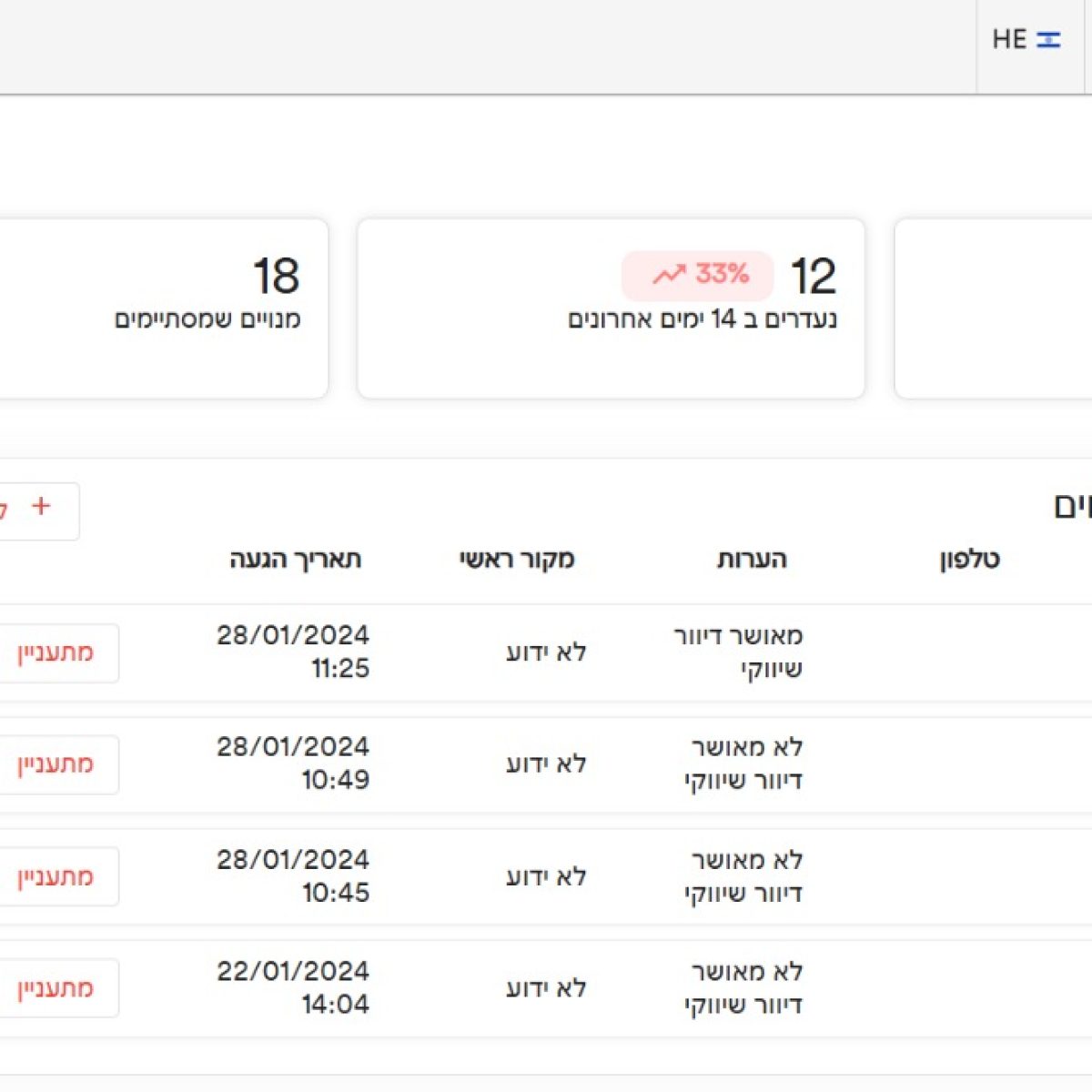 אוטומציה לשיפור המכירות